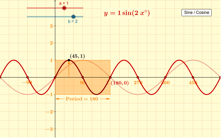 amplitude-and-period-of-cosine-and-sine-geogebra