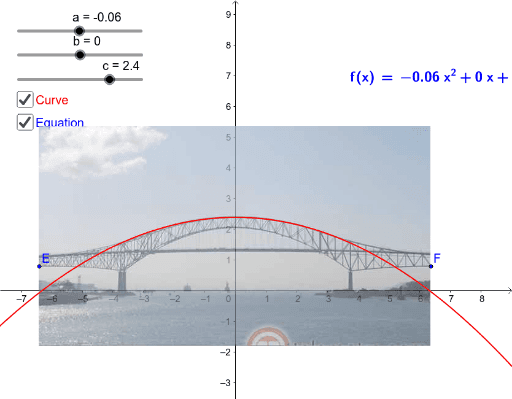 Bridge of the Americas- parabola – GeoGebra