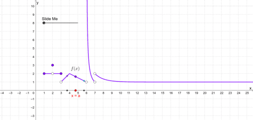 How To Graph Limits In Geogebra