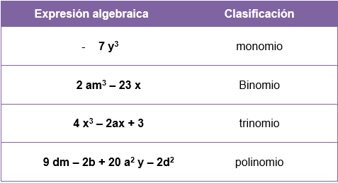 EJEMPLOS: