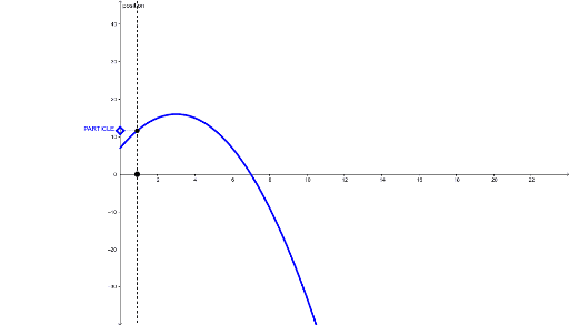 Groves 2010 Ex 64 Q14 Particle Motion Geogebra 6693