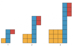 Algebra 4.6 More linear relationships