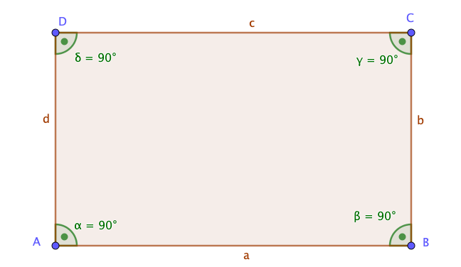 [size=85]﻿[table][tr][td]﻿﻿ Seiten[/td][td]﻿﻿gegenüber liegende Seiten sind gleich lang[/td][/tr][tr][td]﻿﻿ Winkel[/td][td]﻿﻿vier rechte Winkel (90°)[/td][/tr][tr][td]﻿﻿ Diagonalen[/td][td]﻿﻿gleich lange Diagonalen, die sich gegenseitig halbieren [/td][/tr][tr][td]﻿﻿ Symmetrie[/td][td]﻿﻿Punktsymmetrie und Achsensymmetrie[/td][/tr][/table]
Umfang:

[math]u=a+b+c+d[/math]

[math]u=2a+2b[/math]

[math]u=2(a+b)[/math]

Flächeninhalt:
[math]A=a\cdot b[/math][/size]