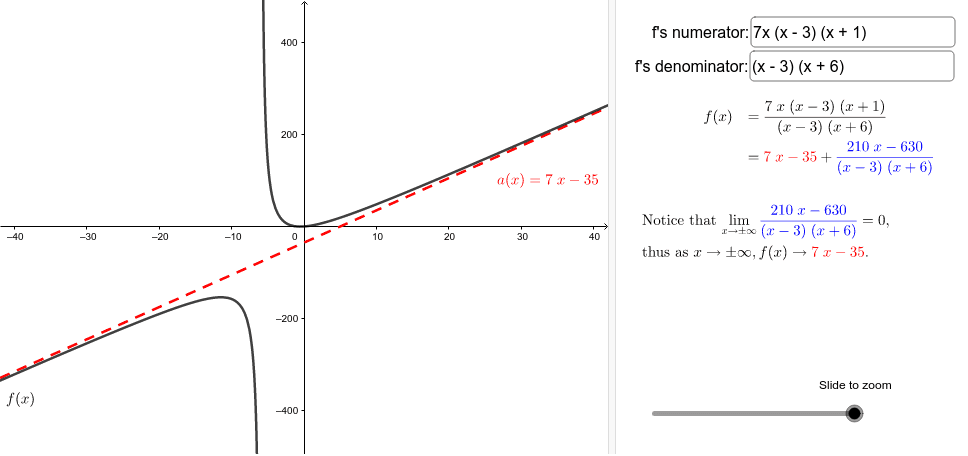 A close look at end behavior – GeoGebra