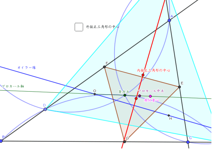 等力点の作る内接正三角形の中心 Geogebra