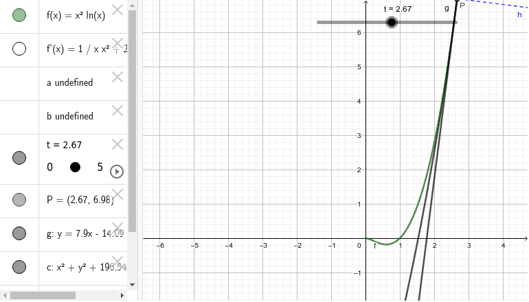 Evolute Of The Function F X X 2 Lnx Geogebra