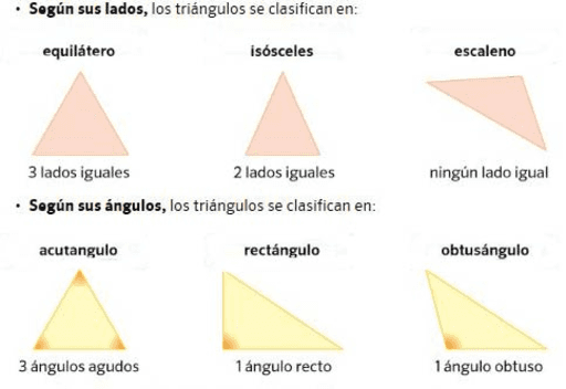 Clasificación de triángulos – GeoGebra