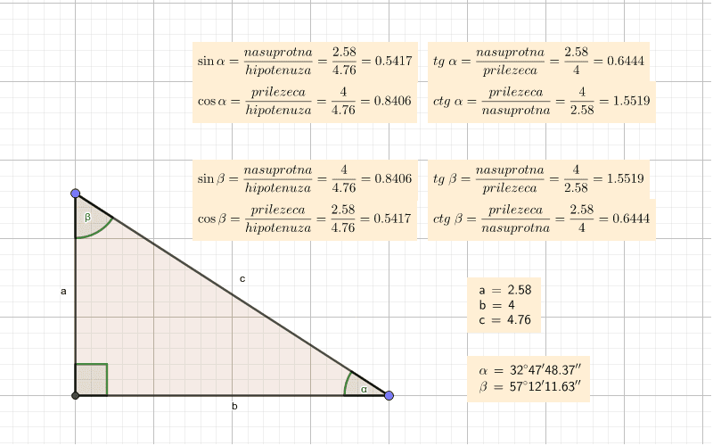 Trigonometrijske funkcije – GeoGebra