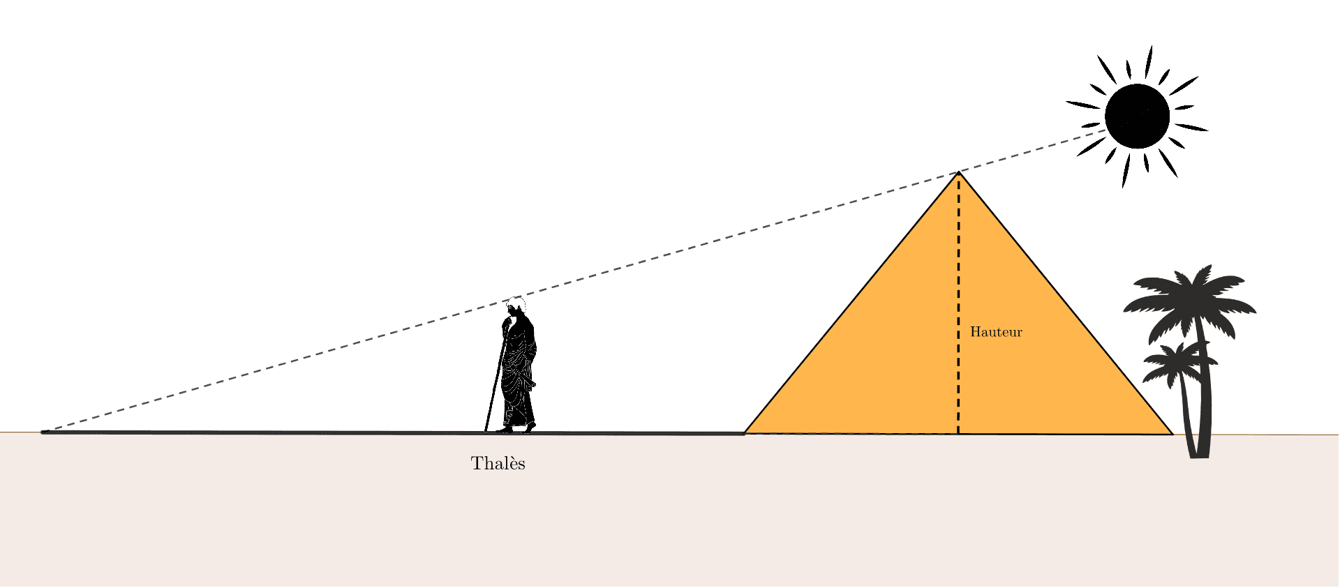 La Légende De Thalès Geogebra 0357