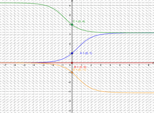 slope-field-generator-geogebra