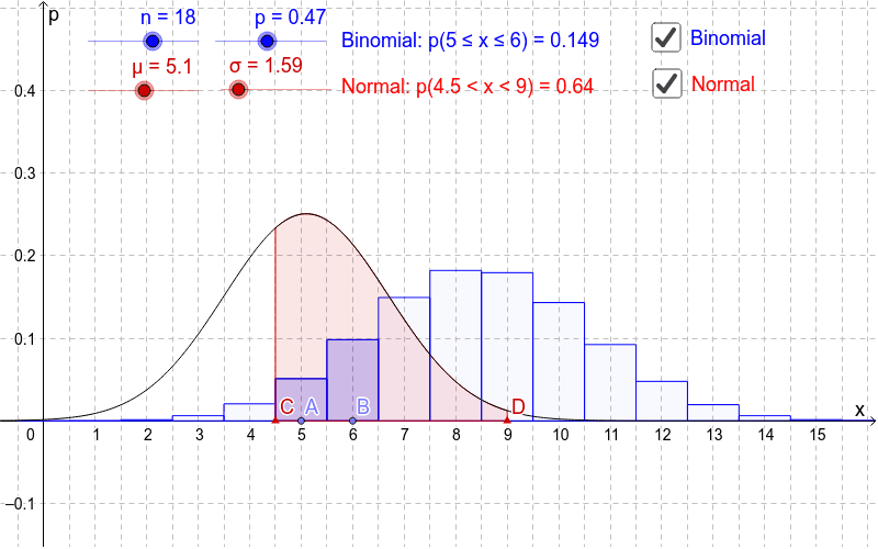 Normal Approximation To The Binomial Distribution Geogebra