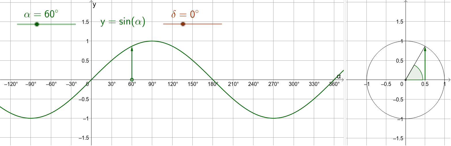 sine function with phase shift (angular measure) – GeoGebra