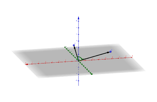 The scalar product of 3-dimensional vectors. – GeoGebra