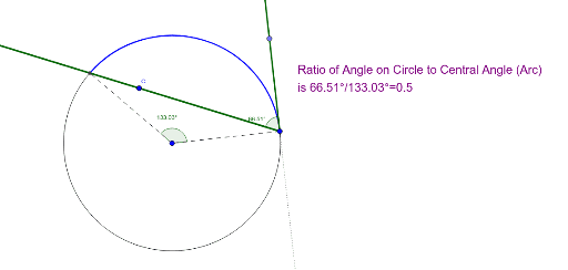 Angle between Chord and Tangent – GeoGebra