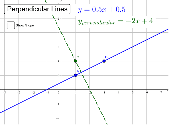 Lines in a Plane – GeoGebra