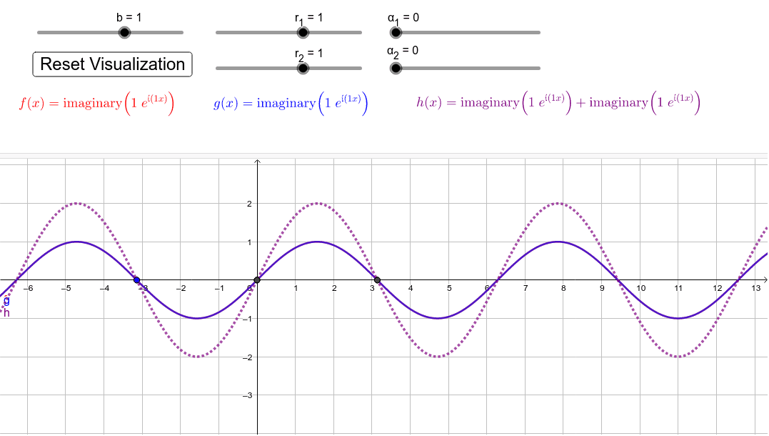 graphing a wave in complex coordinate