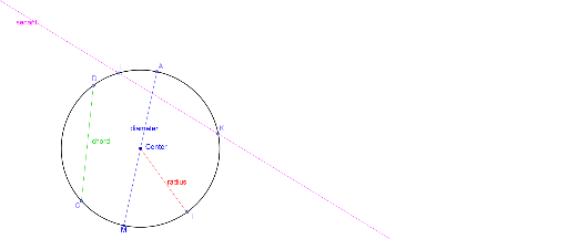 circle-terminology-development-geogebra