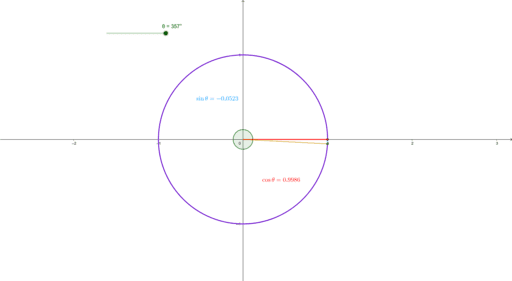 Geo Test – GeoGebra