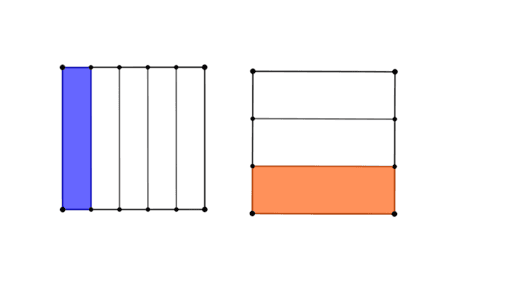 Simplificação de frações – GeoGebra