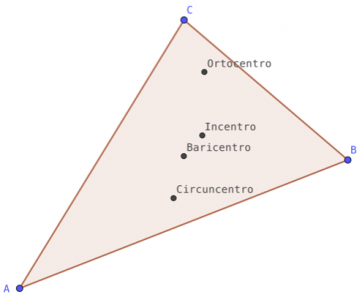 MDII Clase 3 - Los puntos notables de un triángulo