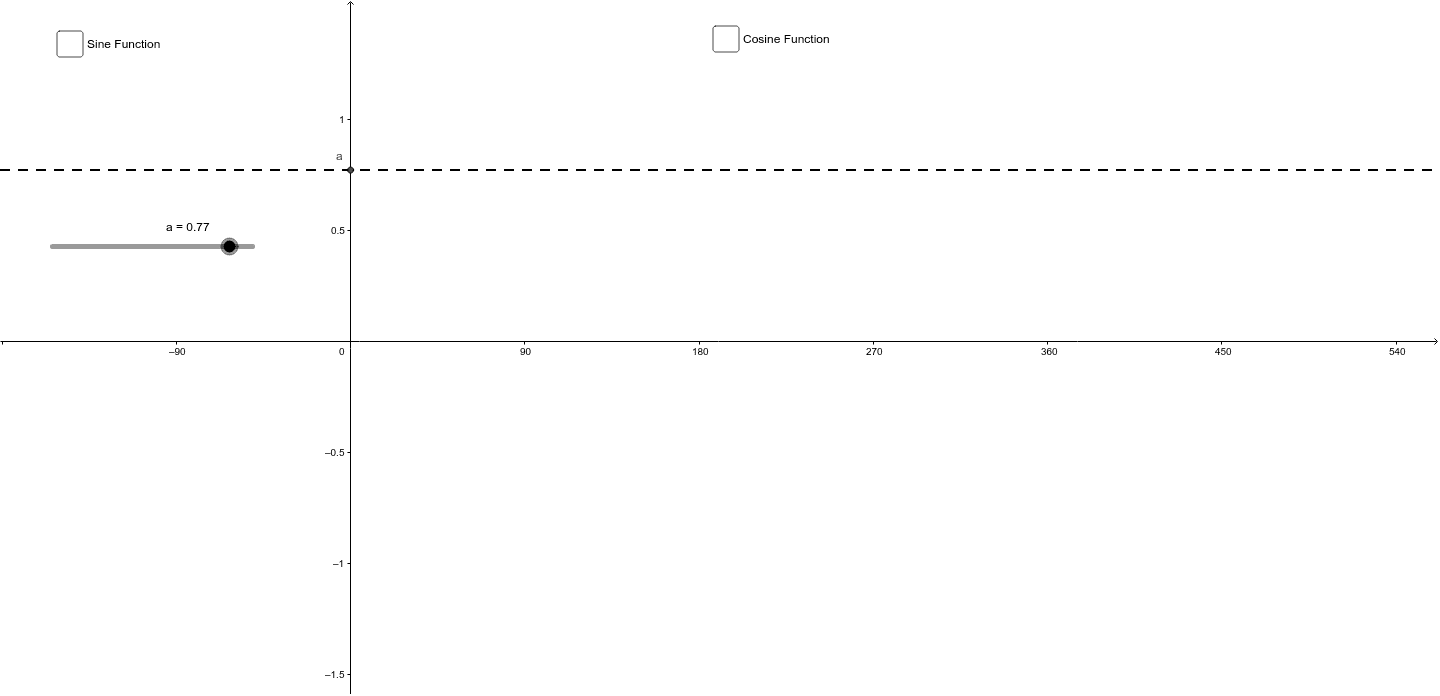 Sine And Cosine Functions Principle And Paired Solutions Geogebra