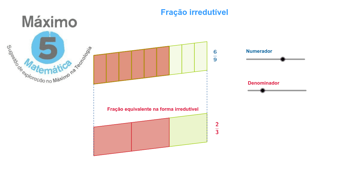 FRAÇÃO, FRAÇÃO IRREDUTÍVEL