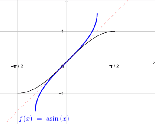 Sin v. Sin от arcsin. Sin arcsin x график. Arctg 3/3. Sin x arcsin x.