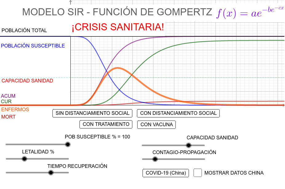 EPIDEMIAS: Modelo SIR - Función de Gompertz – GeoGebra