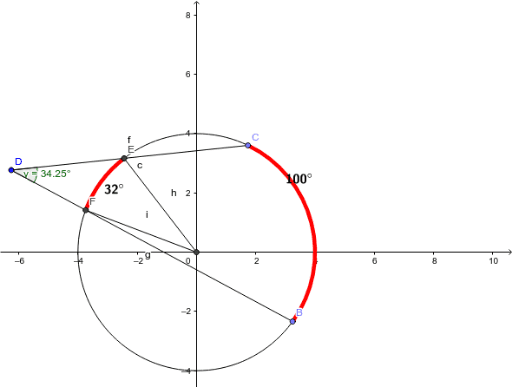 Arc measures: central angle, chords on a circle, and secants – GeoGebra