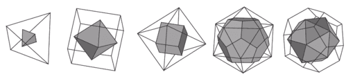 Duale Veelvlakken Geogebra