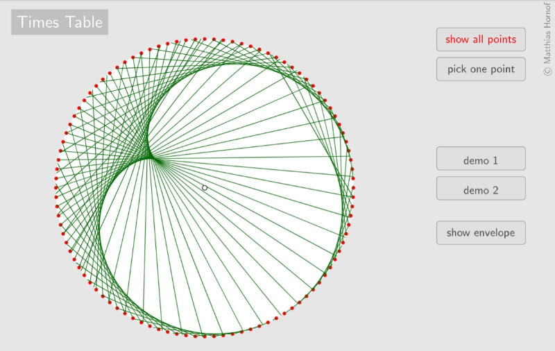 Times Table Fun  - Robert Gutierrez
https://www.ggbm.at/D2VAeChC

Times Table  - Matthias Hornof
https://www.ggbm.at/uq3sxwt4

Times Table, Mandelbrot and the Heart of Mathematics  - Mathologer
https://www.youtube.com/watch?v=qhbuKbxJsk8&app=desktop