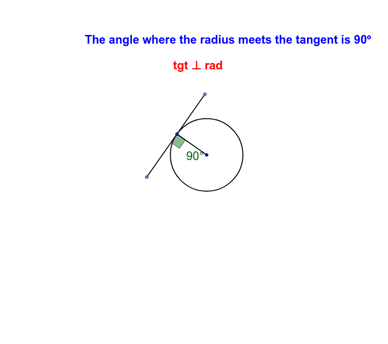 Theorems about Tangents & Chords - play around with each of these ...