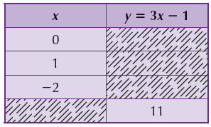 a) quais valores completam a tabela corretamente?