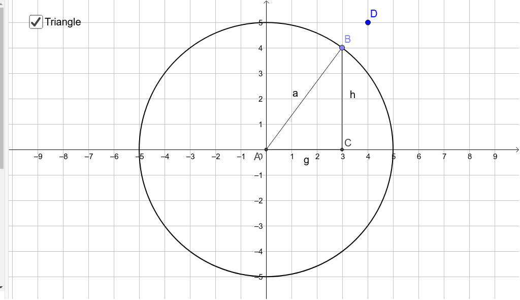 Introduction to Circle Equations – GeoGebra