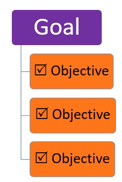 Explore and create engaging, student-centered lessons on GeoGebra