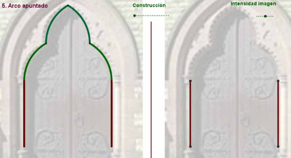 [b]5. Apuntado[/b]: Se dibujan triángulos equiláteros que tengan por bases AO y OB, llamamos P (izquierda) y Q (derecha) a los vértices superiores. Dibujamos también el triángulo equilátero con la base PQ en el que R será el vértice superior.
Dibujamos ahora dos arcos: uno con centro en O y extremos en P y A y el que tiene centro en Q y extremos en R y P. Los otros dos arcos se obtienen por simetría respecto de la mediatriz al segmento AB o bien trazando los arcos al otro lado.  