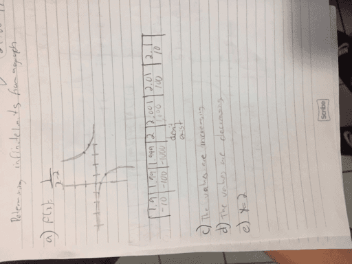 determining-infinite-limits-from-a-graph-geogebra