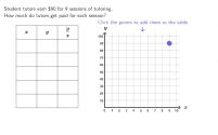 Analyzing Proportional Relationships – GeoGebra