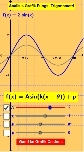 Analisis Grafik Fungsi Trigonometri – GeoGebra