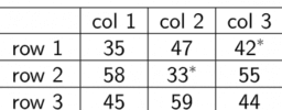 Probability and Statistics 2.20 Memory test