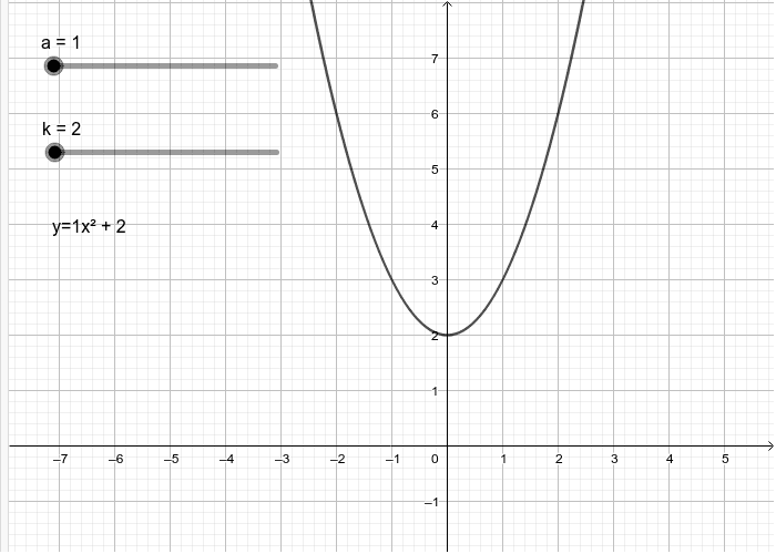 Simplificar expressões algébricas – GeoGebra