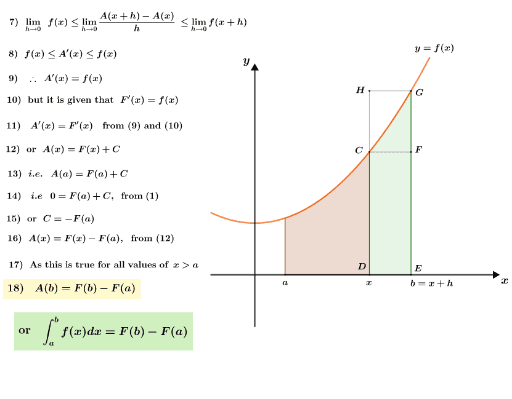 The Fundamental Theorem Of Calculus Geogebra