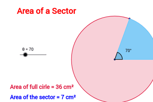 Area of a Sector Exploration – GeoGebra