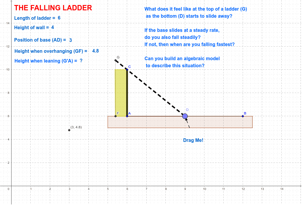 falling ladder experiment