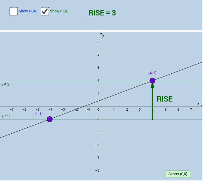 Rise & Run (Revamped) – GeoGebra