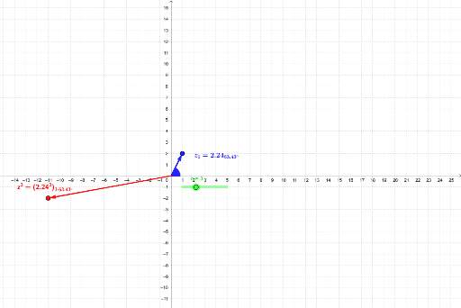 Inmaculada Palomo Resources Geogebra