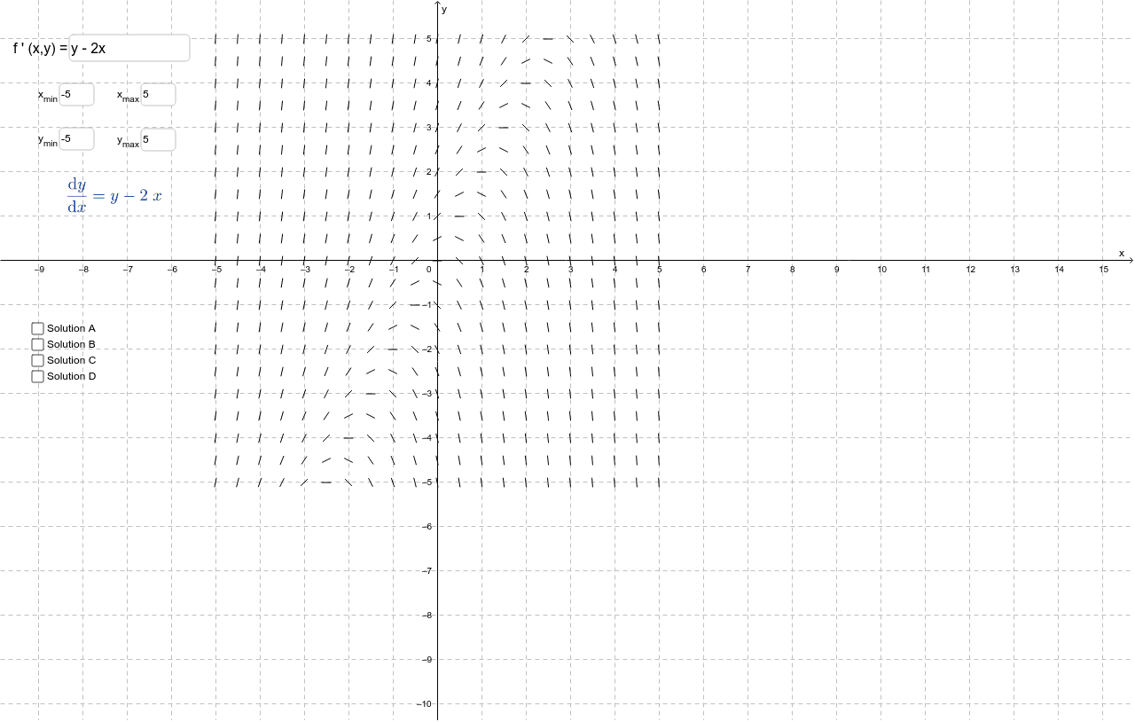 slope-fields-geogebra