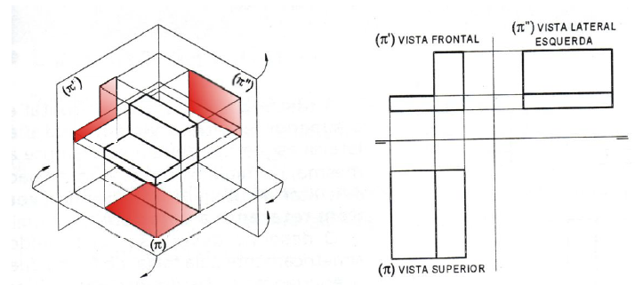 Figura 2.22