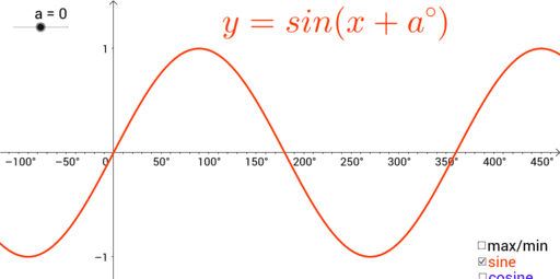 trig-graph-transformation-2-geogebra