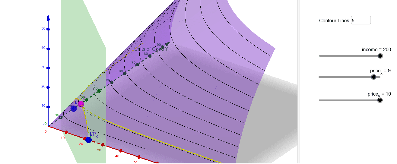 cobb-douglas-model-geogebra